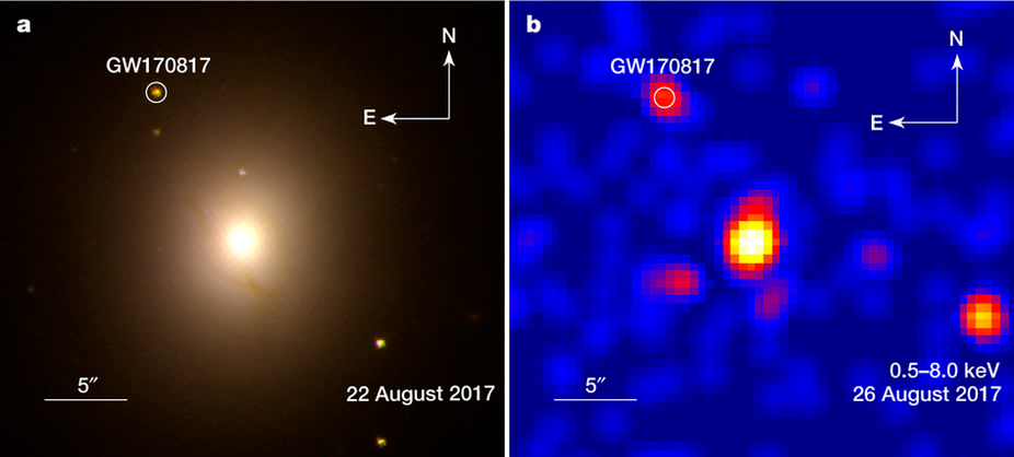 Optical/infrared and X-ray images of the counterpart of GW170817. Top: Hubble Space Telescope observations show a bright and red transient in the early-type galaxy NGC 4993, at a projected physical offset of about 2 kpc from its nucleus. Bottom: Chandra observations revealed a faint X-ray source at the position of the optical/infrared transient. X-ray emission from the galaxy nucleus is also visible.