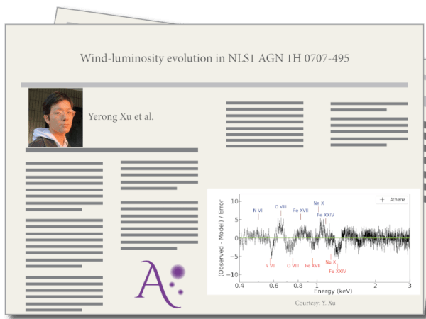 Wind-luminosity evolution in NLS1 AGN 1H 0707-495 by Yerong Xu