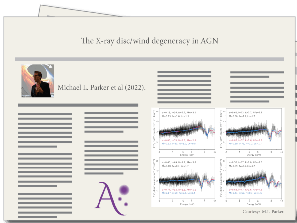The X-ray disc/wind degeneracy in AGN, por Michael L. Parker
