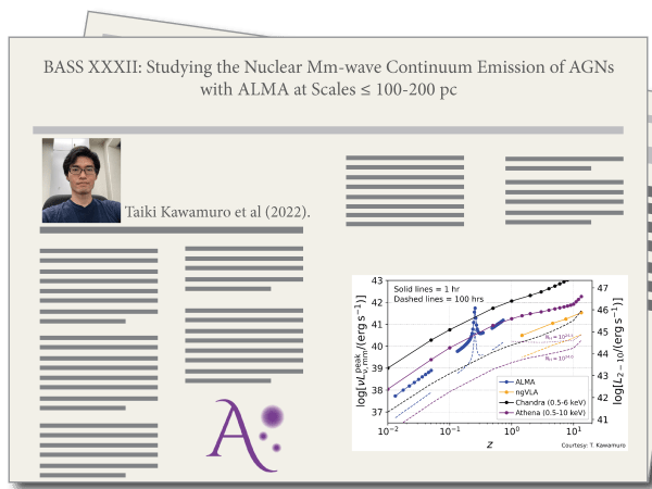 BASS XXXII: Studying the Nuclear Mm-wave Continuum Emission of AGNs with ALMA at Scales ≲ 100-200 pc, by Taiki Kawamuro