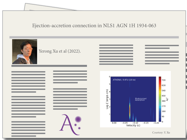 Ejection-accretion connection in NLS1 AGN 1H 1934-063