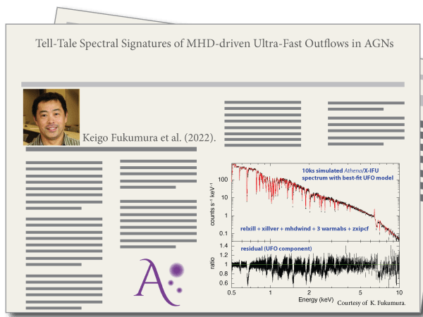 Tell-Tale Spectral Signatures of MHD-driven Ultra-Fast Outflows in AGNs