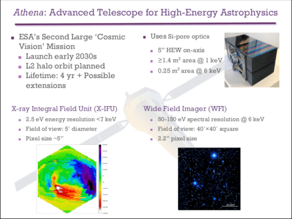 Athena: Advance Telescope for High ENergy Astrophysics