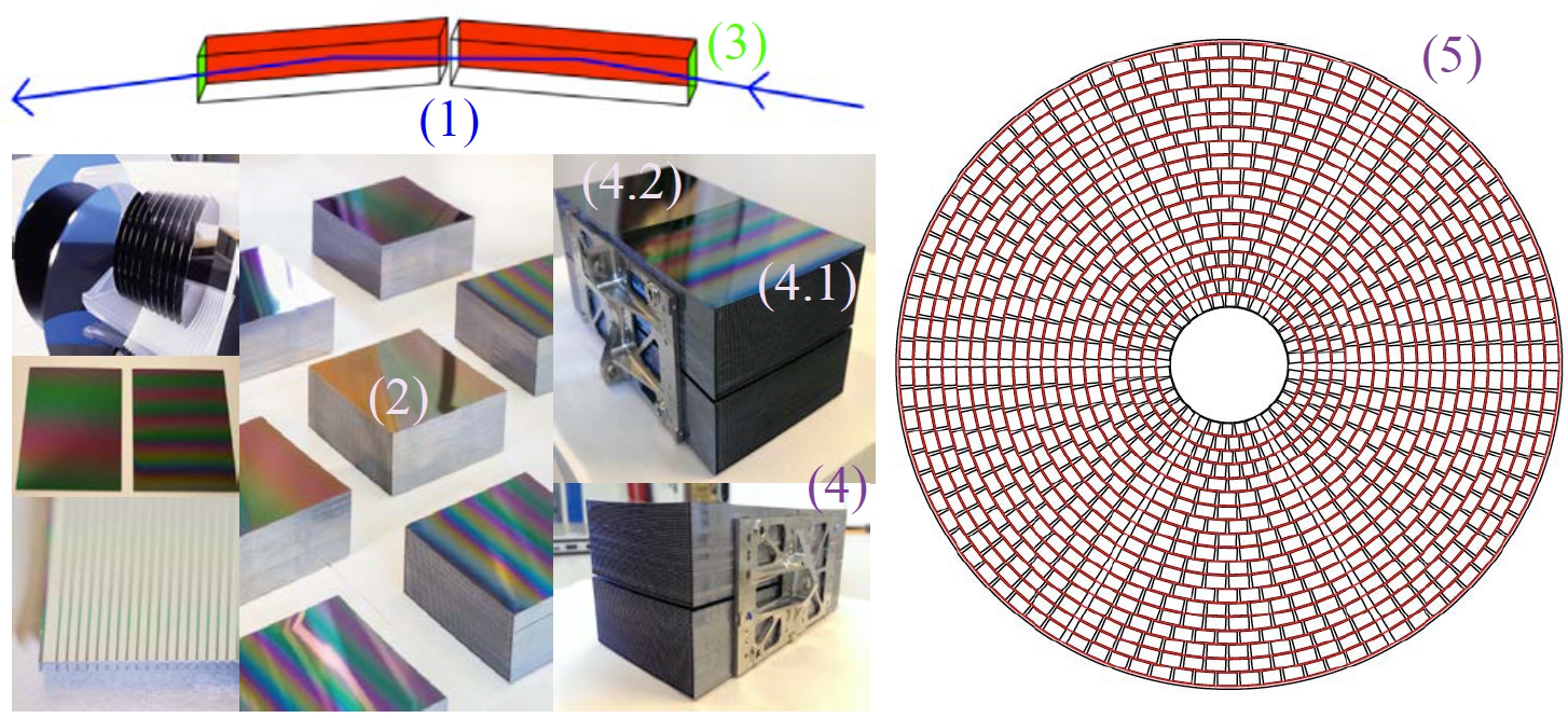 THE ATHENA X-RAY TELESCOPE MIRROR BY NUMBERS