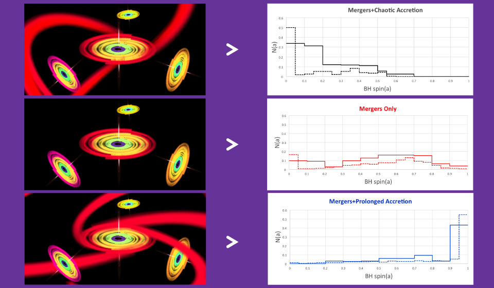 UNLOCKING THE MYSTERY OF BLACK HOLE GROWTH OVER COSMIC TIME