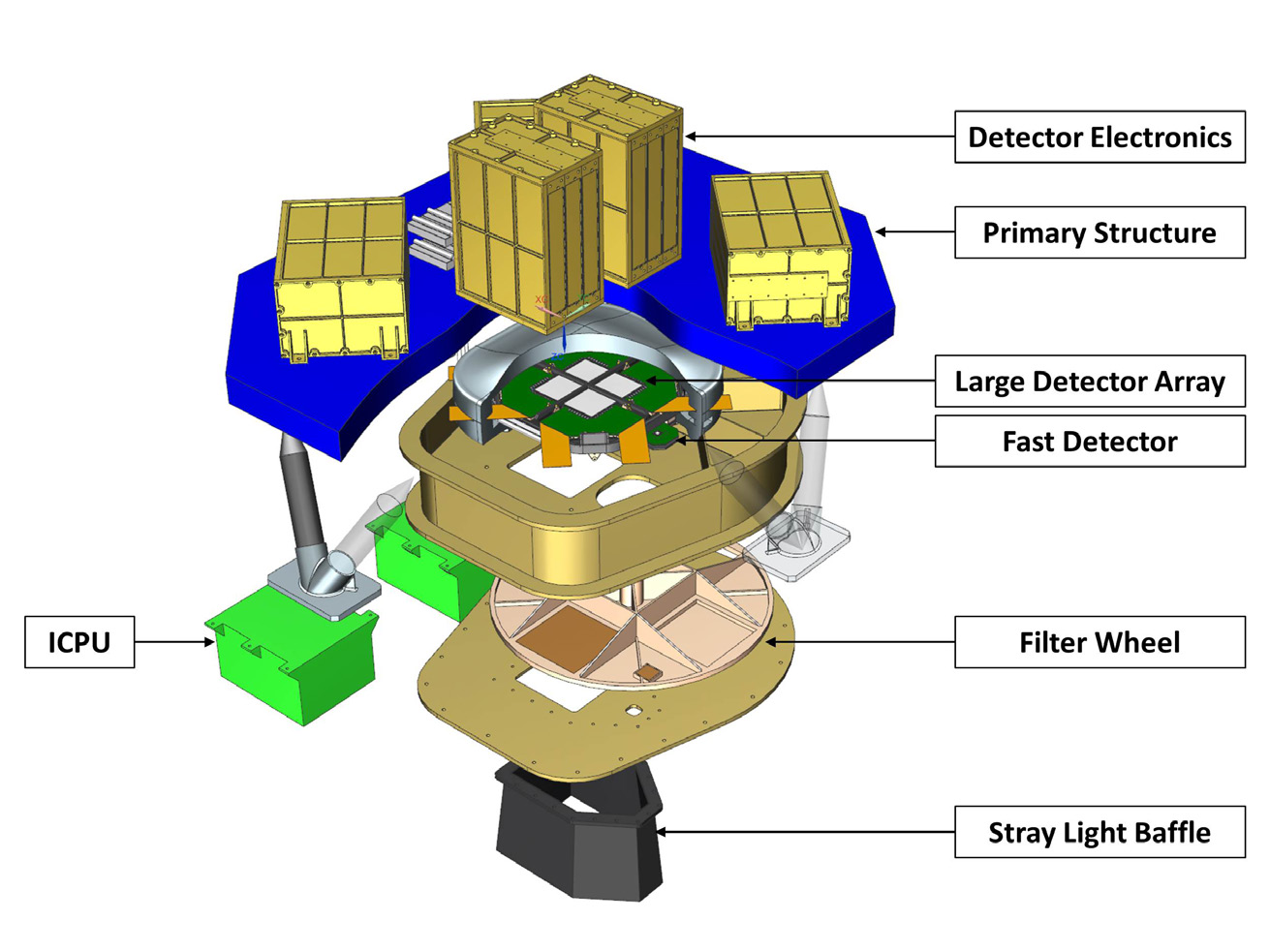 THE ATHENA WIDE FIELD IMAGER