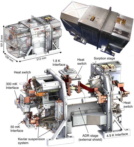 ULTRA-LOW TEMPERATURE COOLER FOR VERY HOT PHOTONS