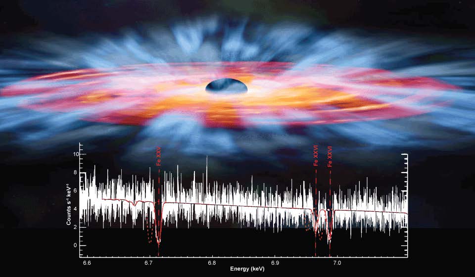 How are winds generated around stellar-mass black holes and neutron stars?