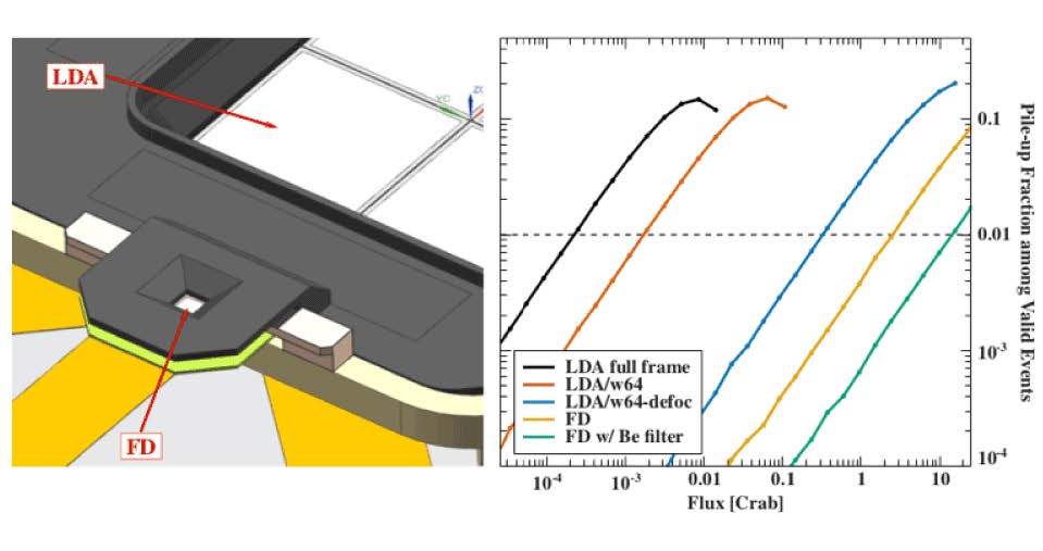 Observing Bright Sources with the Athena-WFI