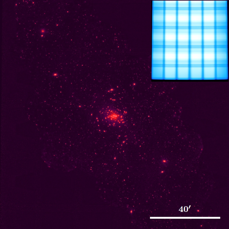Athena End-to-End Simulations