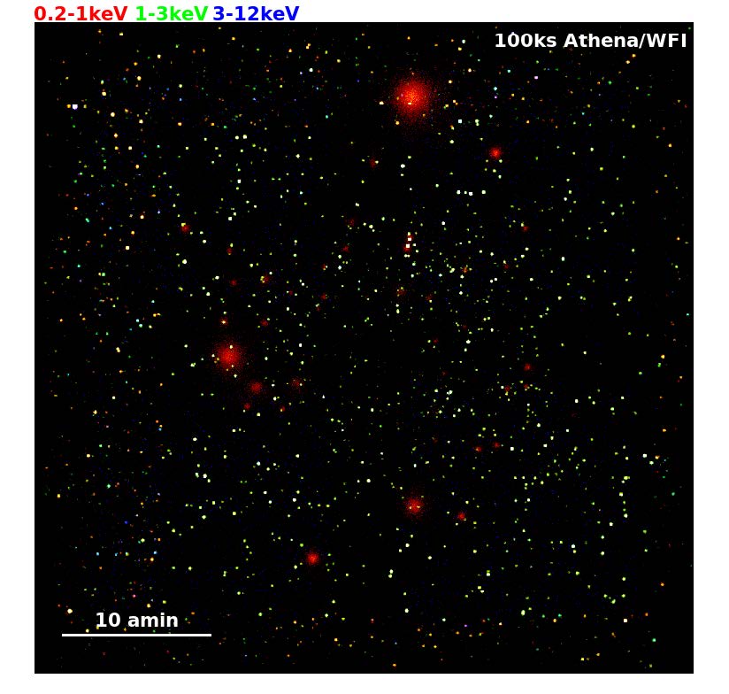 Unveiling the Hot, High Redshift Universe with the Athena WFI