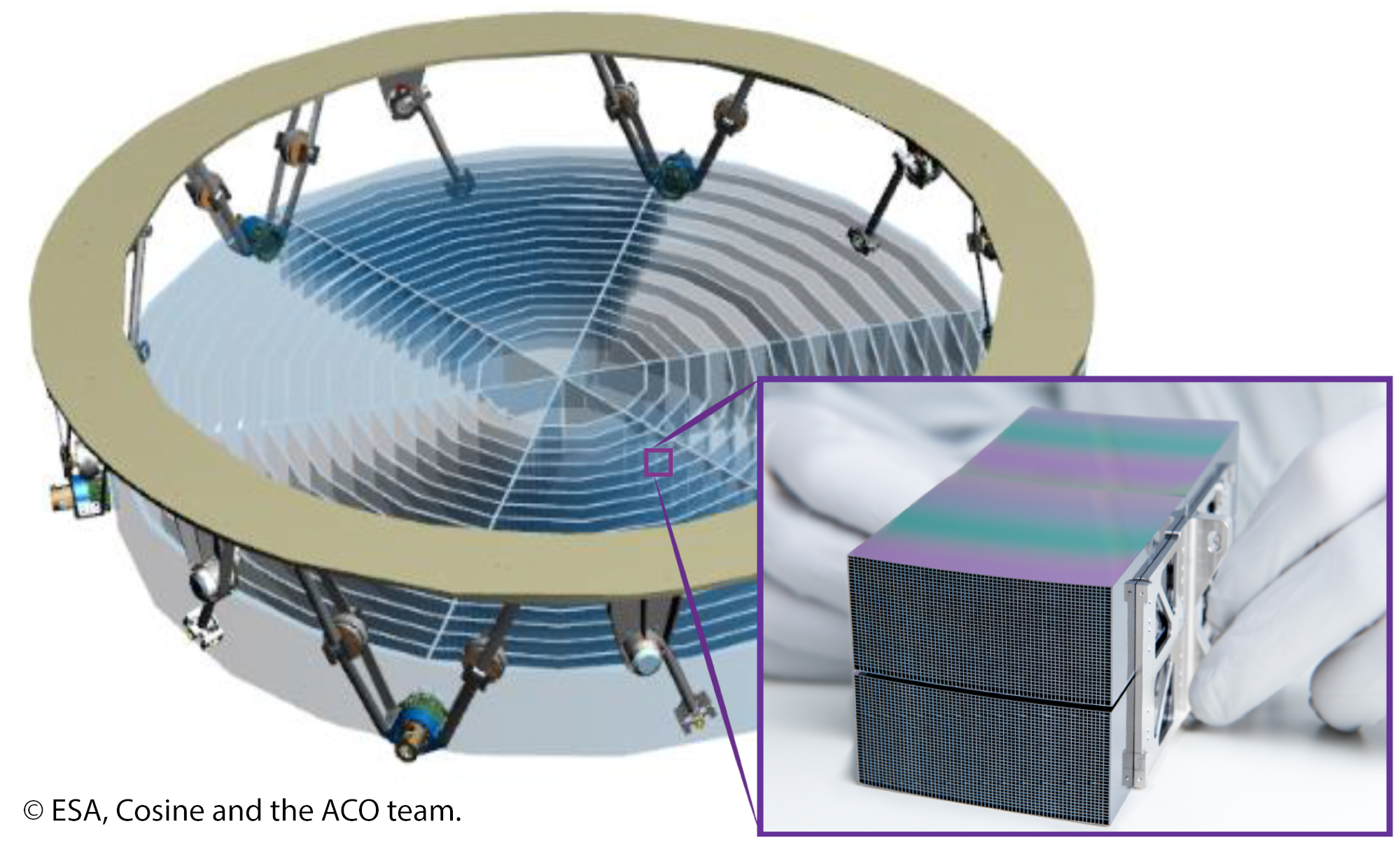 Conceptual design of the mirror structure