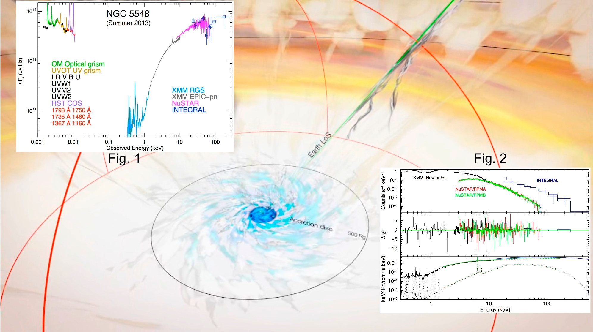 Anatomy of the Seyfert galaxy NGC 5548 that hosts an AGN. The galaxy was observed from May 2013 to February 2014 with six satellites with the goal to study the ionized outflow and the determination of the nature and origin of the accretion-powered emission