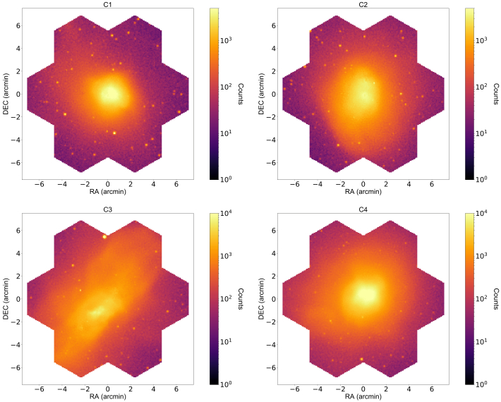 reconstructed ICM parameters maps for C2 at z ∼ 0.1