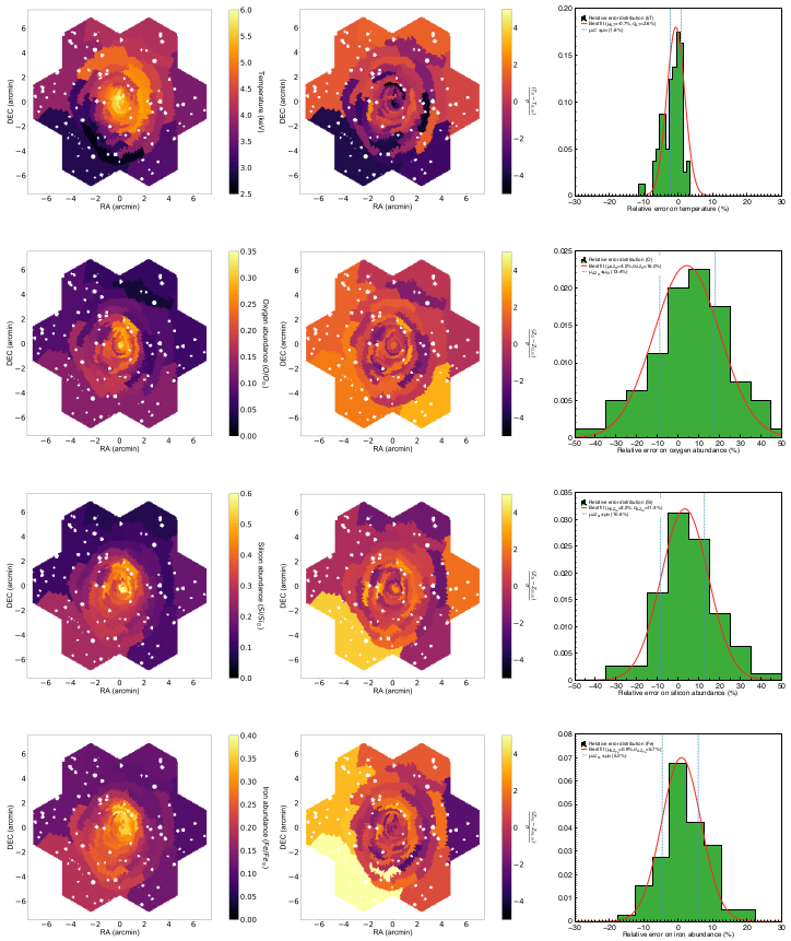 Maps in number of counts per X-IFU pixel