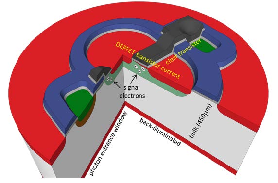 A DEPFET detector for Athena’s Wide Field Imager (WFI) Instrument