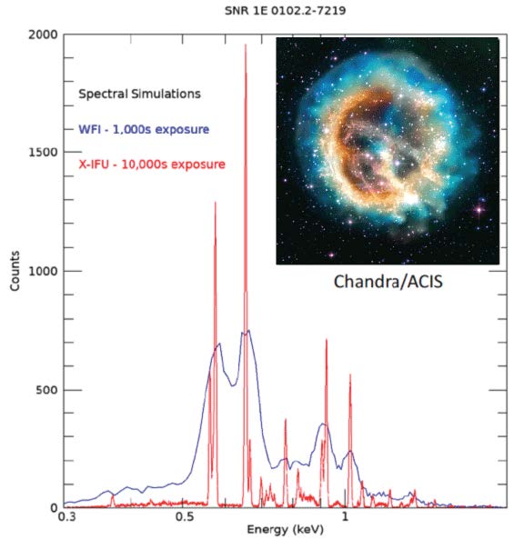 Athena inter-calibration working group