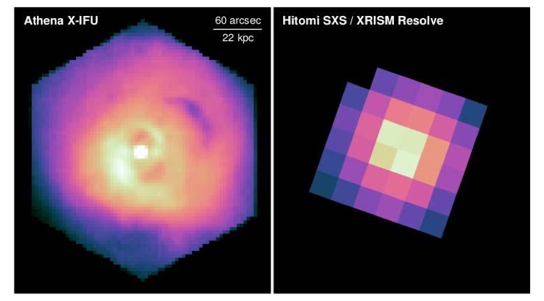 Athena's Sharper View of Black Hole Feedback in Clusters of Galaxies