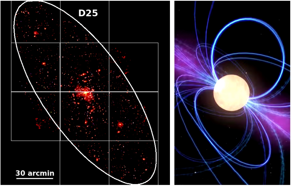 Using Time As a Tool,