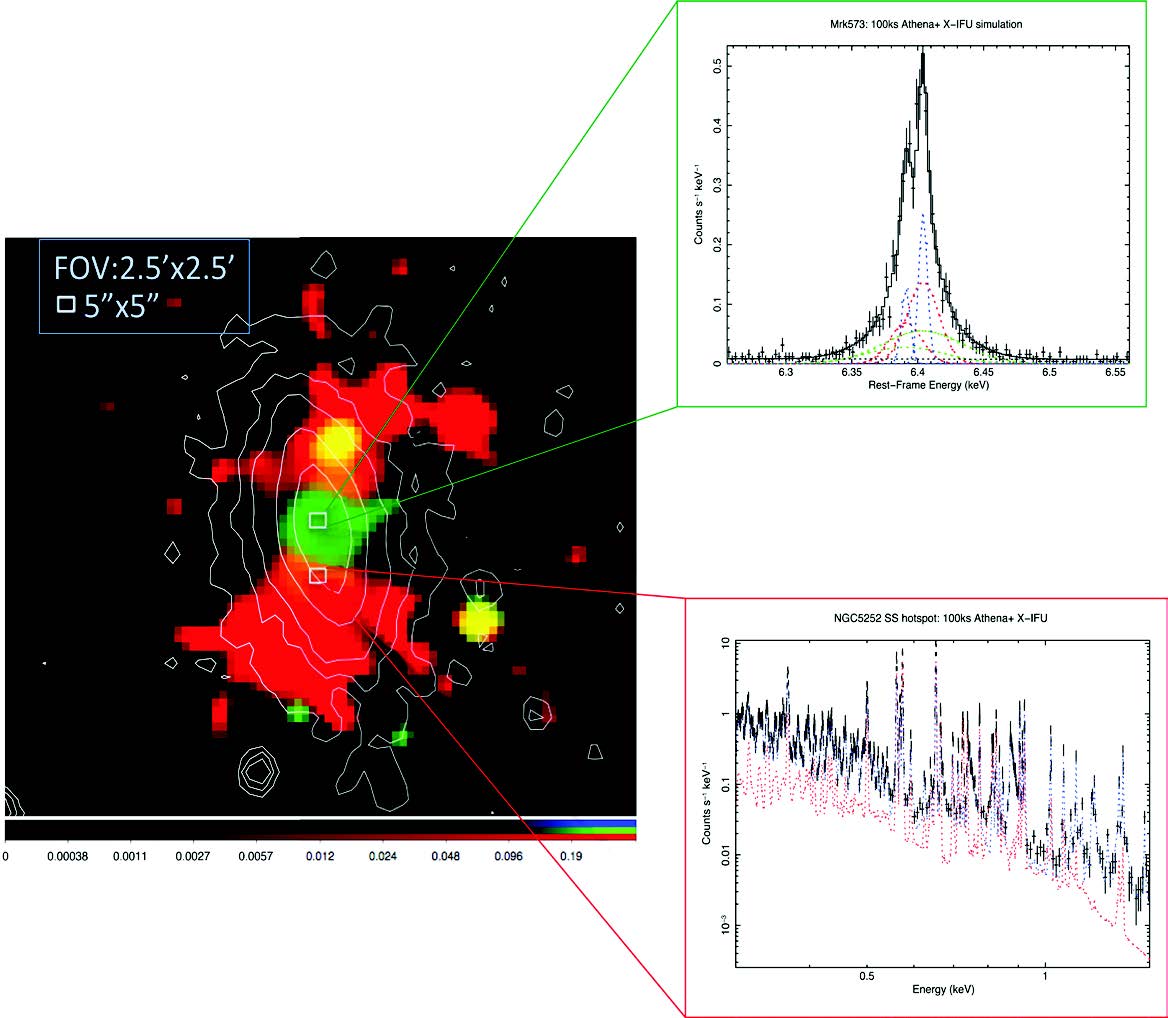 Mapping the Surroundings of Supermassive Black Holes