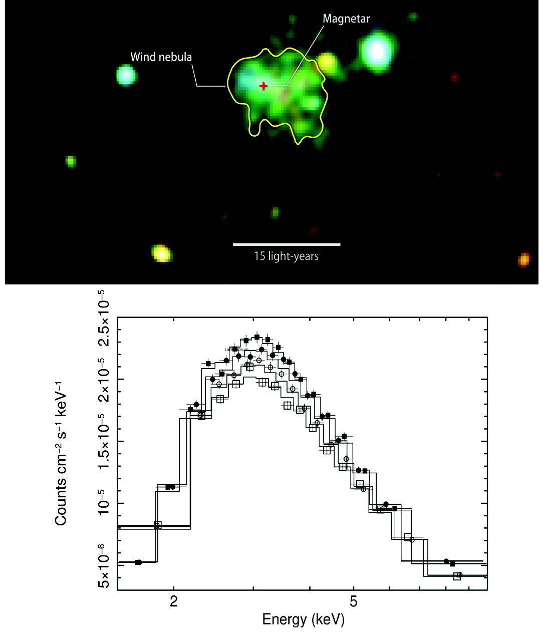 Squeezing of Pulsar Wind Nebulae