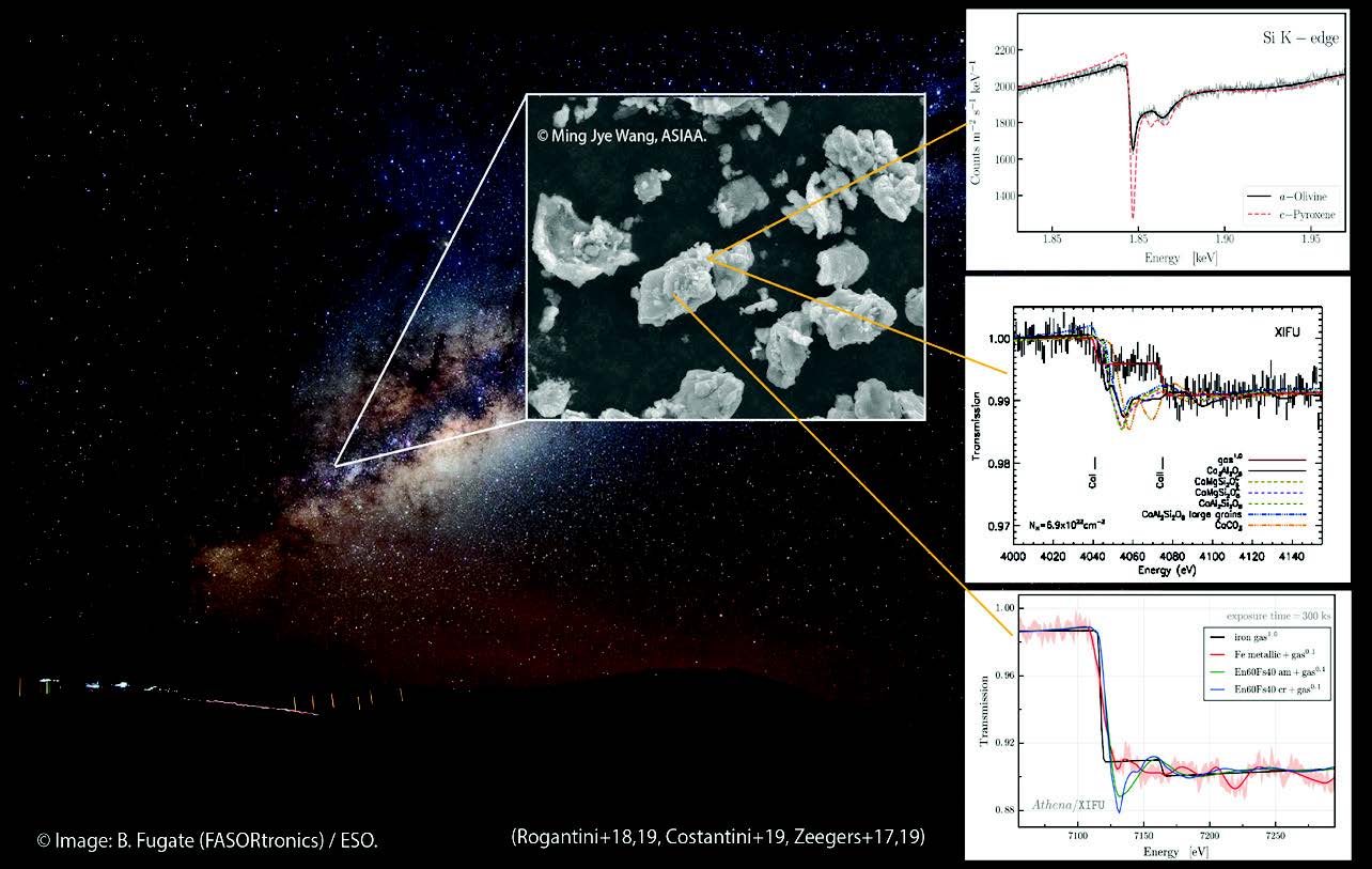 Interstellar Dust in Our Galaxy