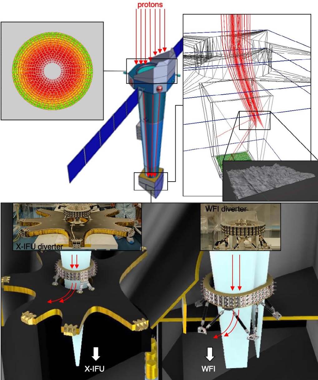 A magnetic broom for sweeping protons off the Athena focal plane