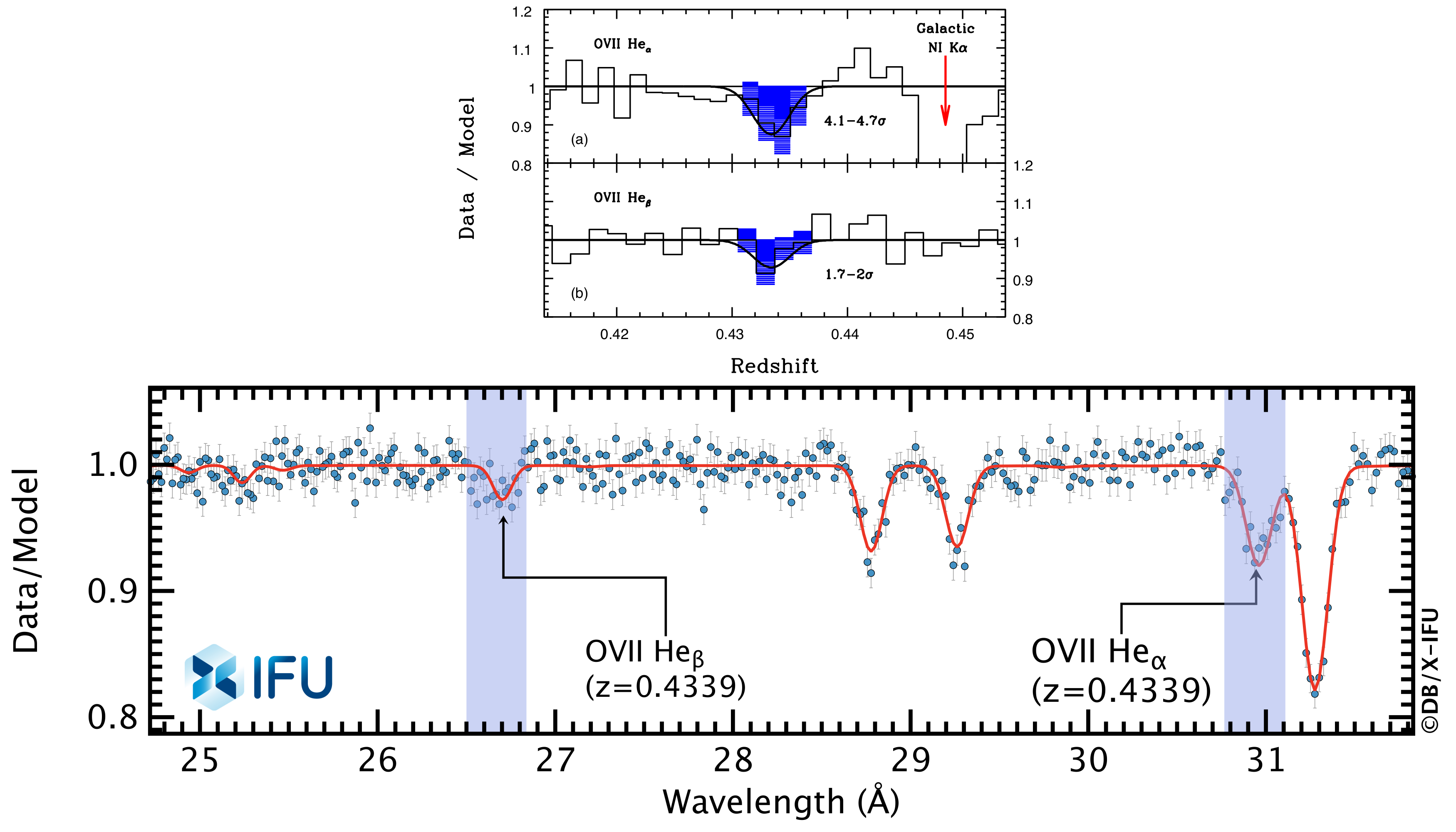 Simulated 50 ksecond X-IFU observed frame energy spectrum of MG J0414+0534