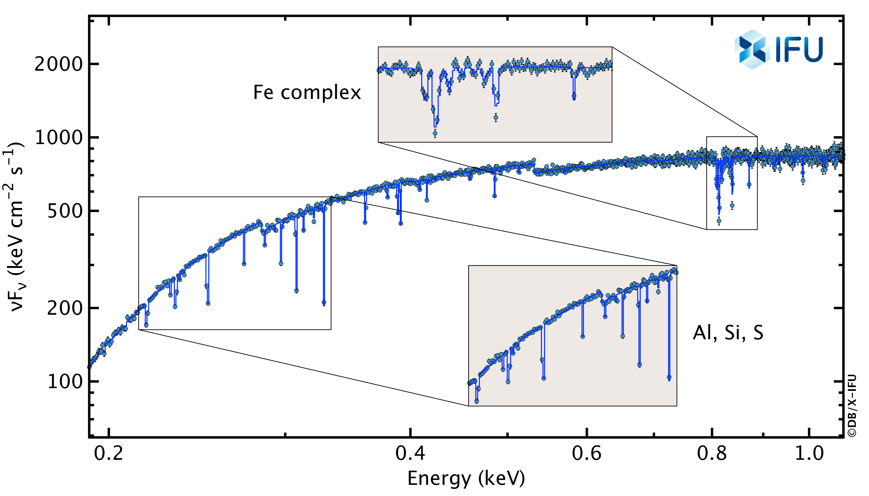 A simulated X-IFU X-ray spectrum of a medium bright