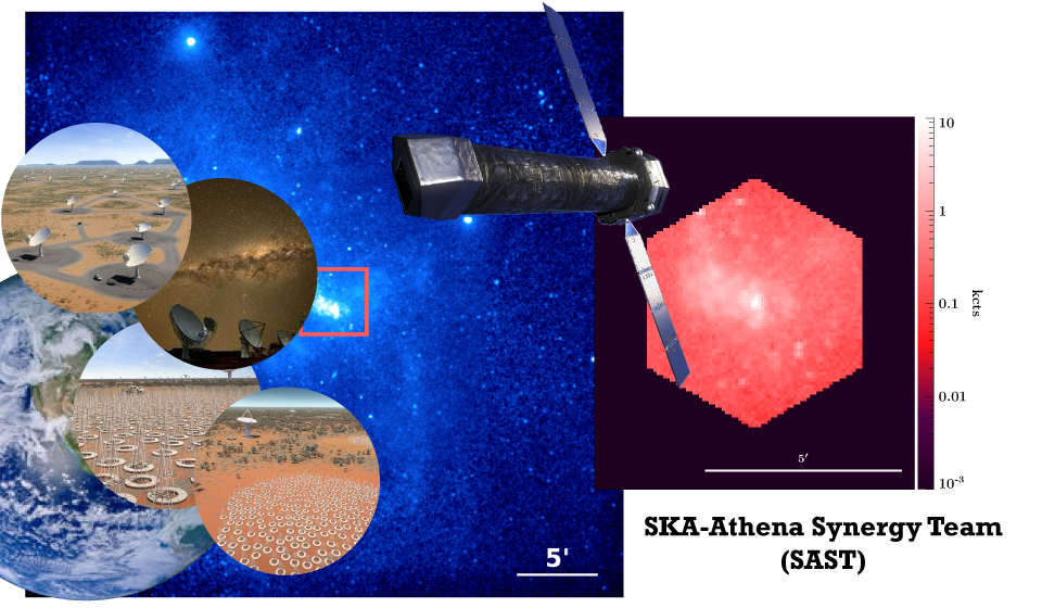 Exploración de las sinergias científicas entre el observatorio Athena y el telescopio SKA
