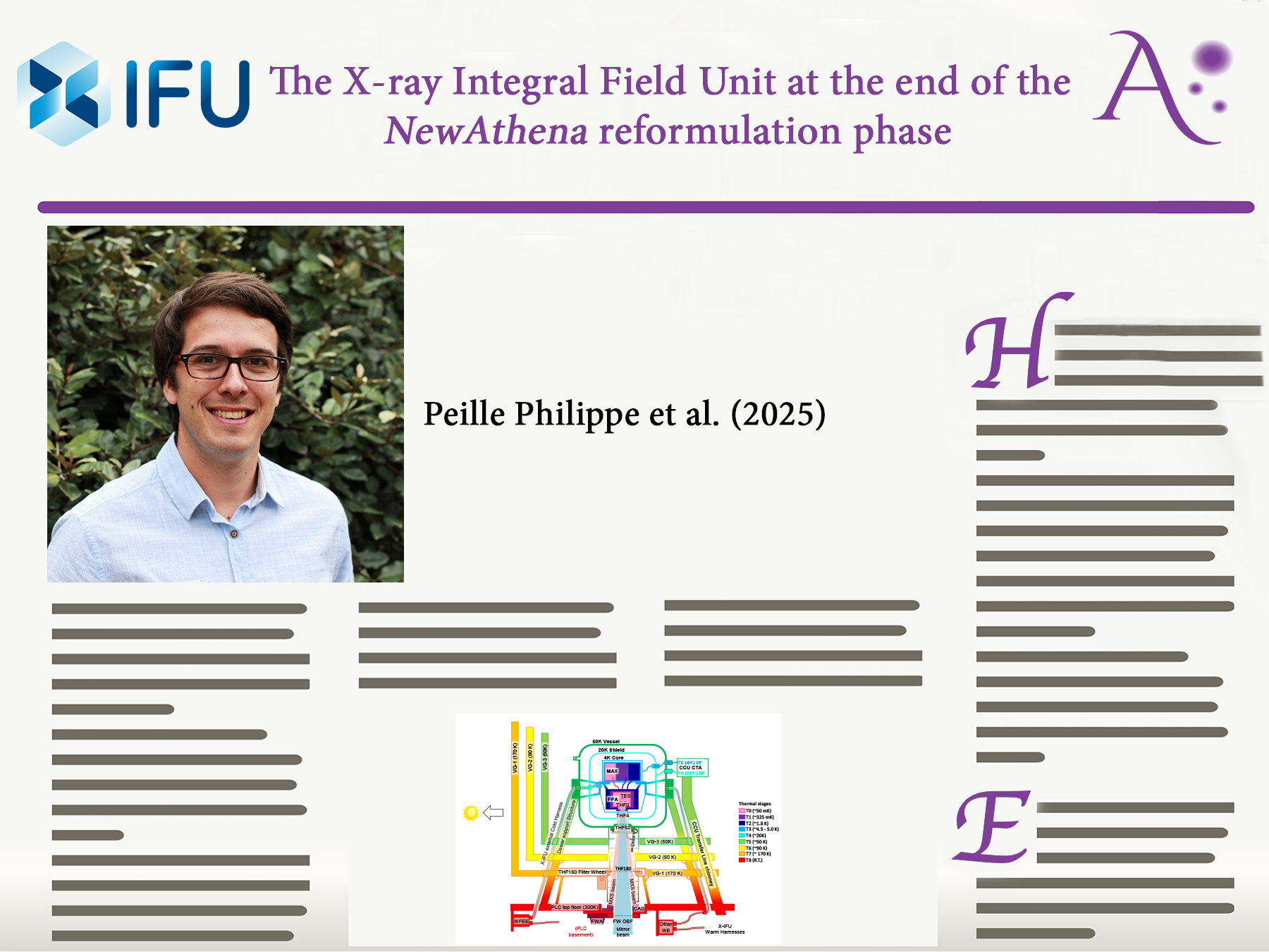 The X-ray Integral Field Unit at the end of the Athena reformulation phase. 