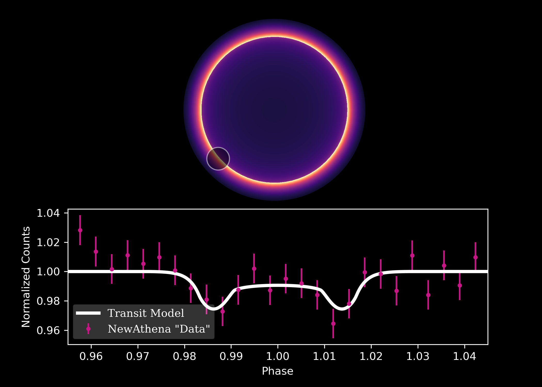 Exploring Evaporating Atmospheres with NewAthena