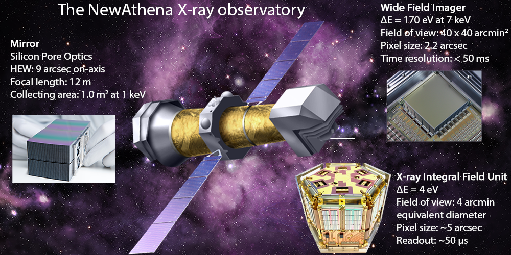 2026NewAthena_infographic_10years