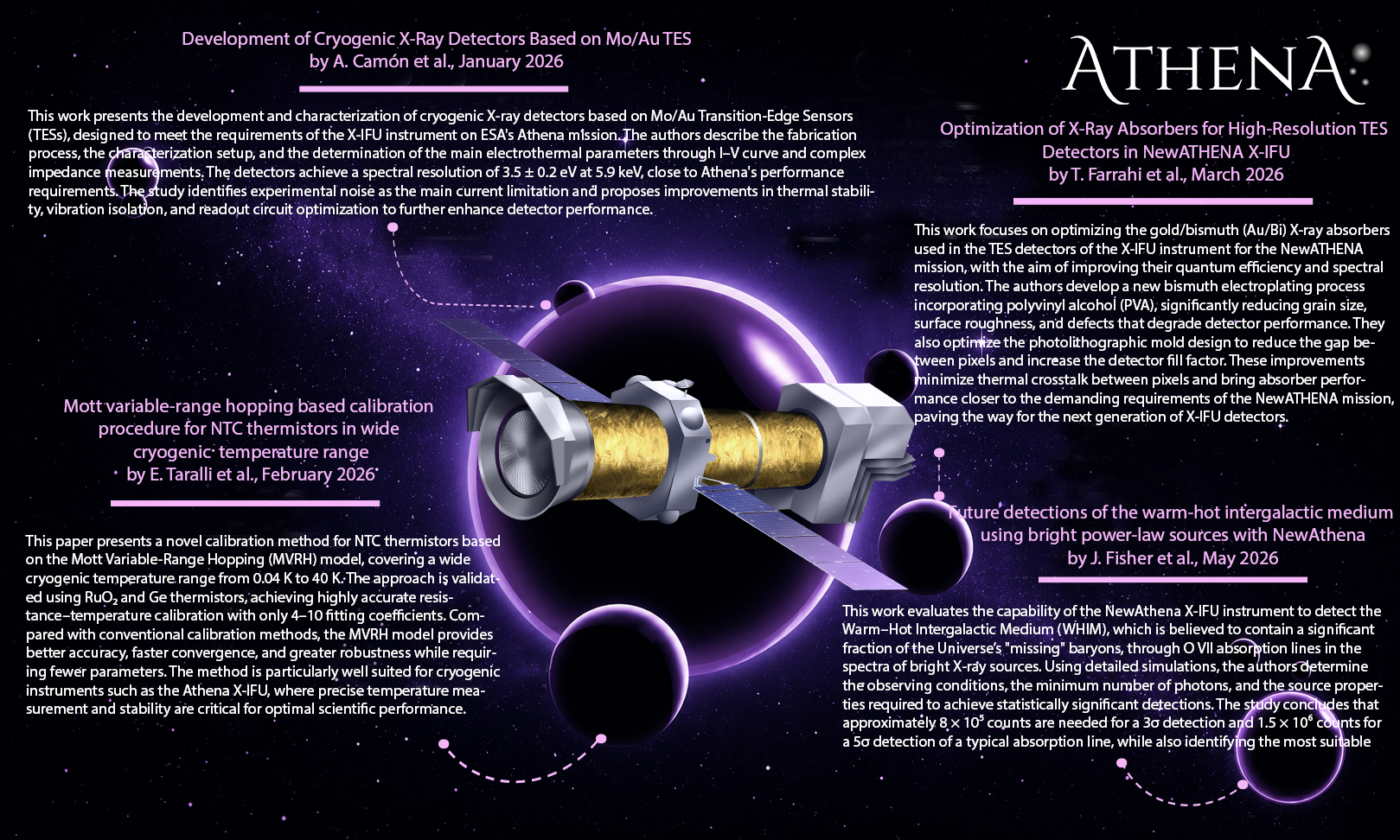 NewAthena Research Highlights #3