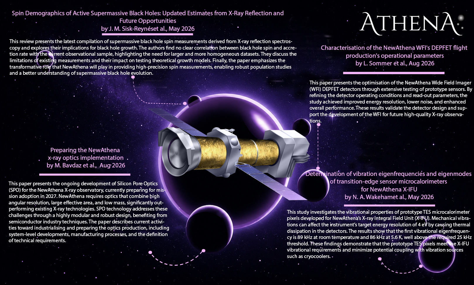 NewAthena Research Highlights #4