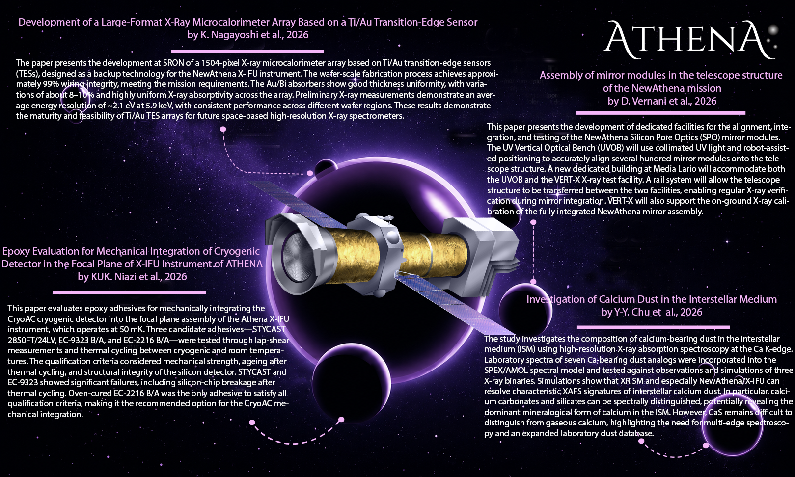 NewAthena Research Highlights #6