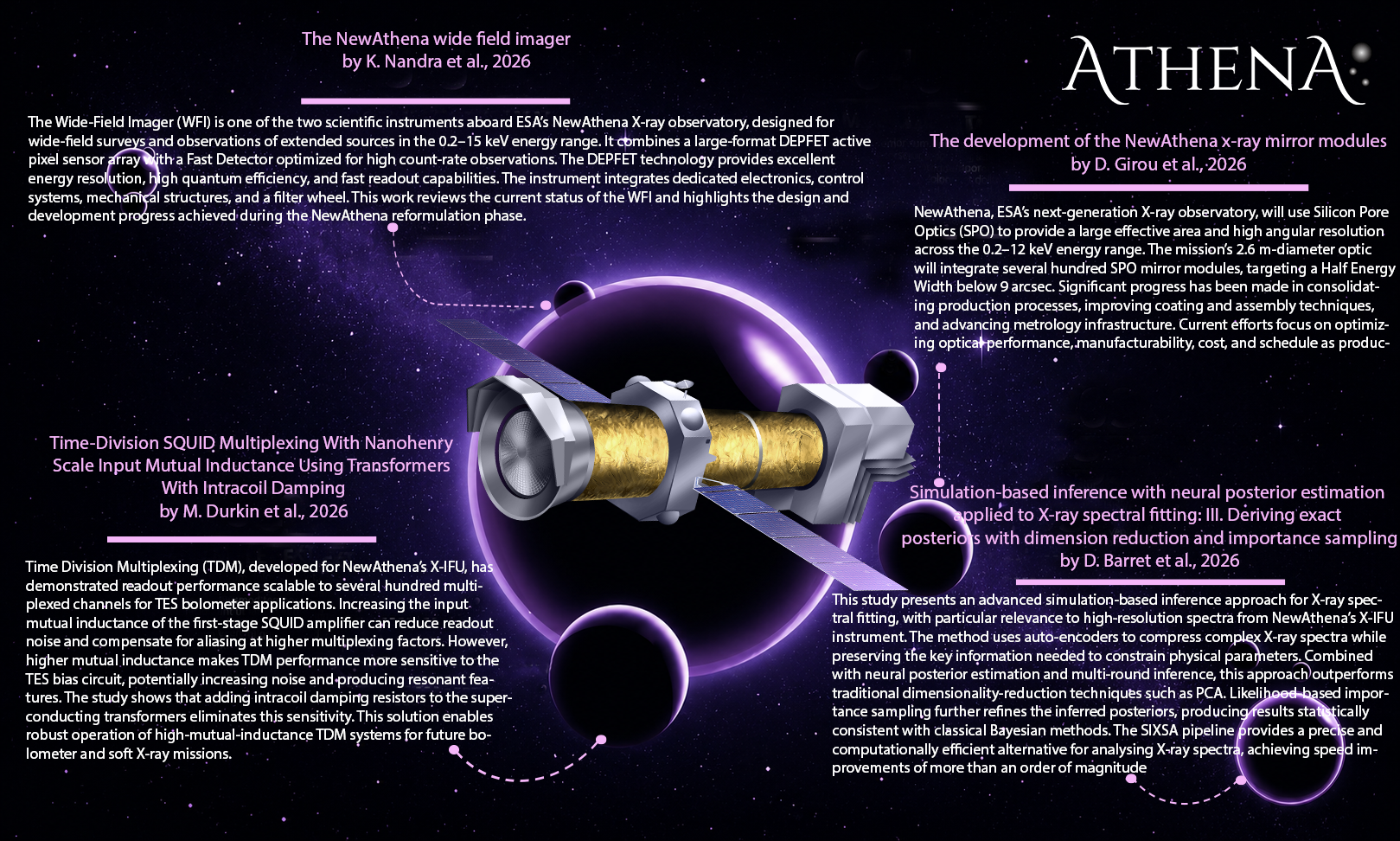 NewAthena Research Highlights #5