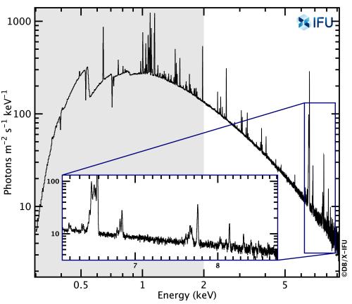 Broad band simulated Athena X-IFU spectrum of Perseus
