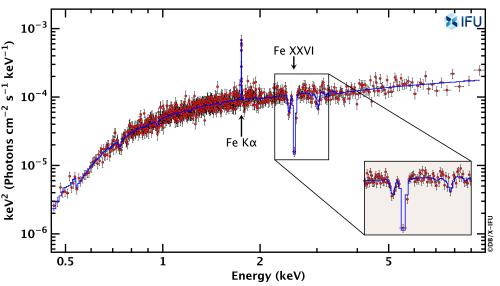 Effective area of the Athena X-IFU compared to the one of the XRISM Resolve