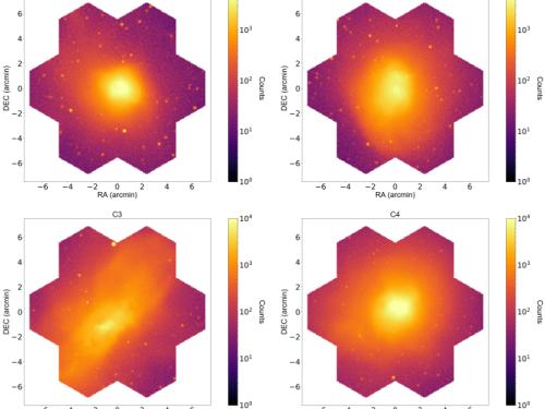 reconstructed ICM parameters maps for C2 at z ∼ 0.1