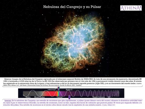 Observando el Universo