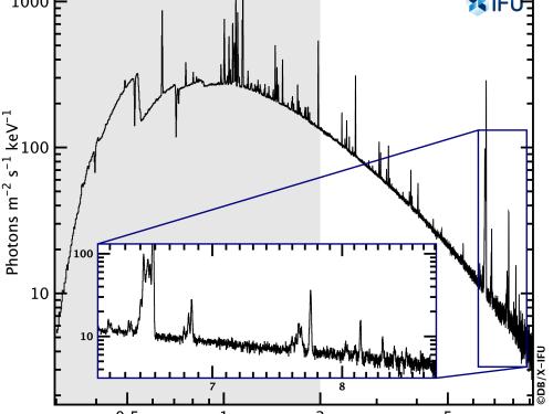 Boad band simulated Athena X-IFU spectrum of Perseu as derived from the early
