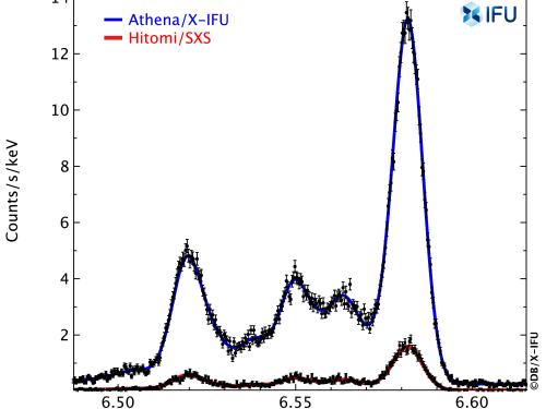 The Athena X-ifu spectrum of the Fe XXV line compared to the one mesured with Hitomi X-Ray Spectometer (SXS)