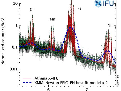 The Athena X-IFU spectrum of the Fe group elements in 3C397