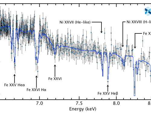 X-IFU simulated observation lasting only ~120 seconds of the Black Hole binary GRS1915+105