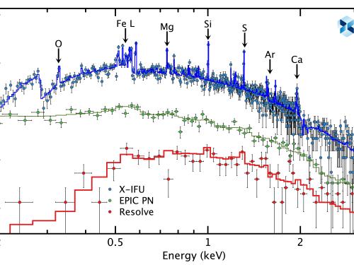Simulated X-IFU spectrum of a galaxy cluster