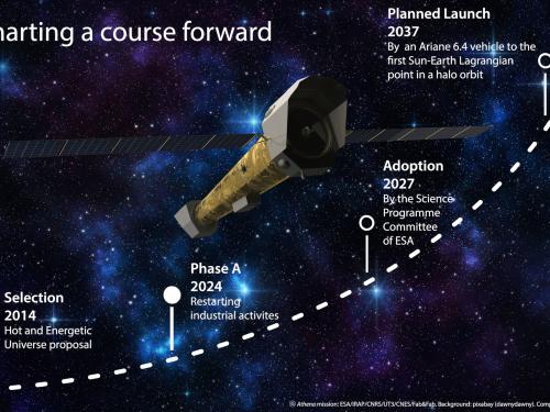 Athena roadmap 2024