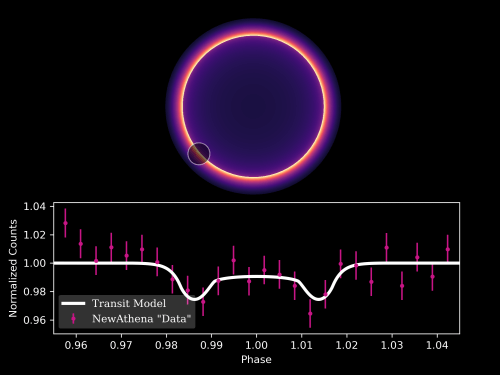 Exploring Evaporating Atmospheres with NewAthena