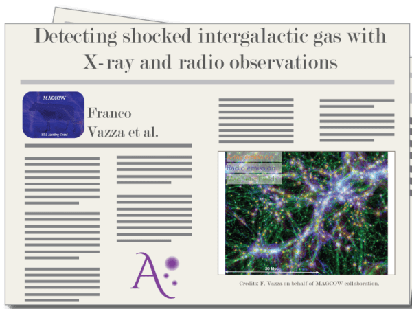 "Detecting shocked intergalactic gas with X-ray and radio observations", por F. Vazza, S. Ettori, M. Roncarelli, M. Angelinelli, M. Brüggen y C. Gheller