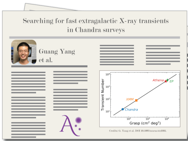 "Searching for fast extragalactic X-ray transients in Chandra surveys", por G. Yang et al